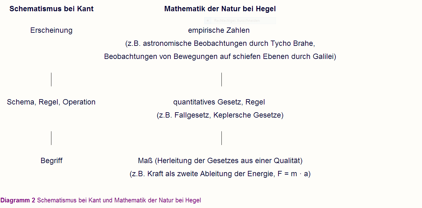 Diagramm